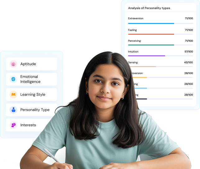 Psychometric Analysis
